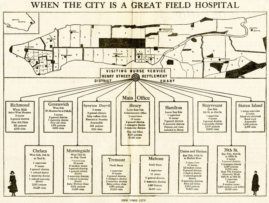 Spanish Flu