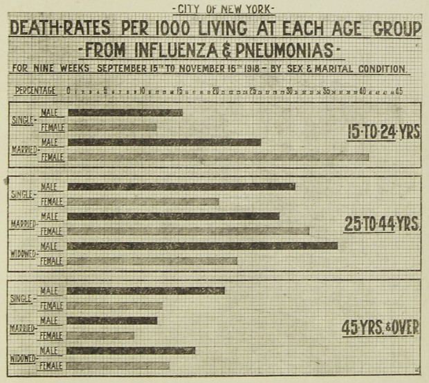 Spanish Flu